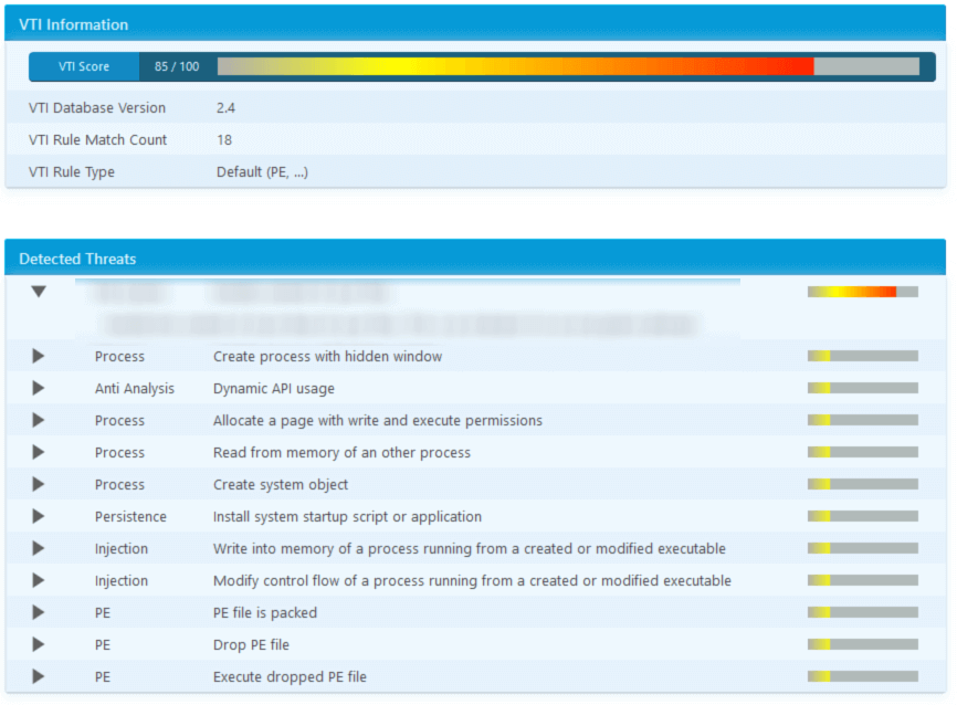Spora Ransomware VTI Score