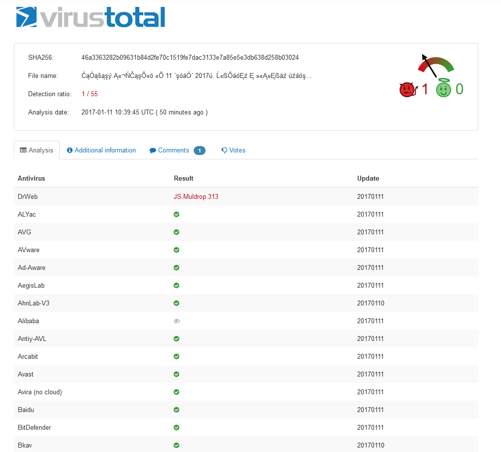 Spora Ransomware Dropper - VirusTotal
