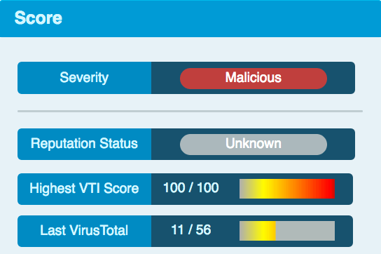 VMRay Analyzer - VTI Score of Microsoft Word Document