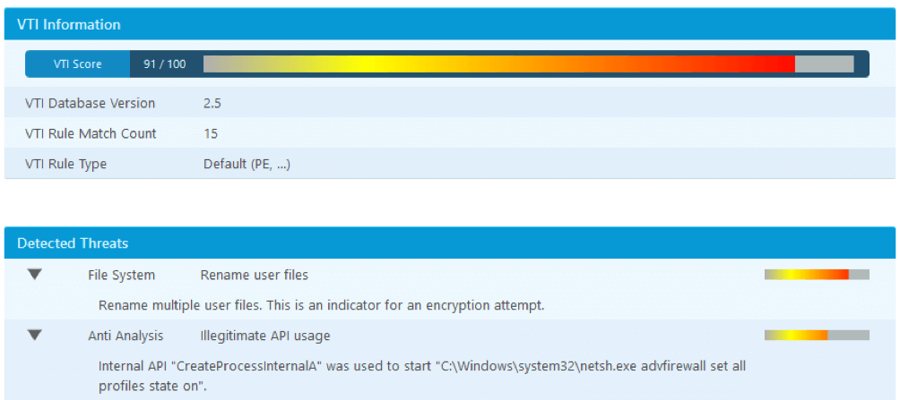 Cerber Ransomware VTI Score