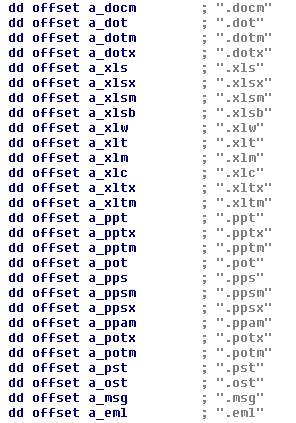 Wana Decryptor - suffix