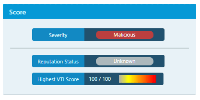 VTI Score - CV Malware
