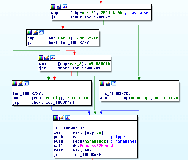 Petya Hash Search