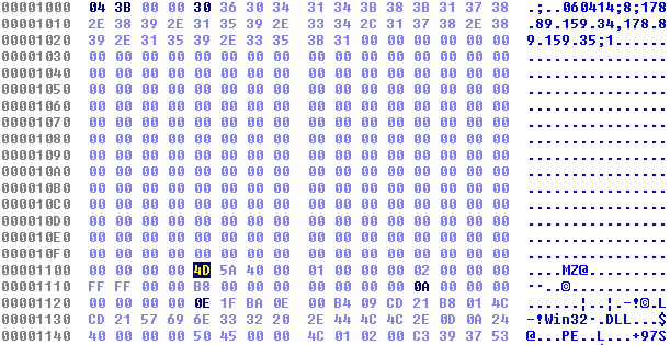 Injected dll - Poweliks Fileless Malware
