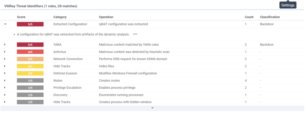 A malicious VTI triggered for extracted njRAT configurations