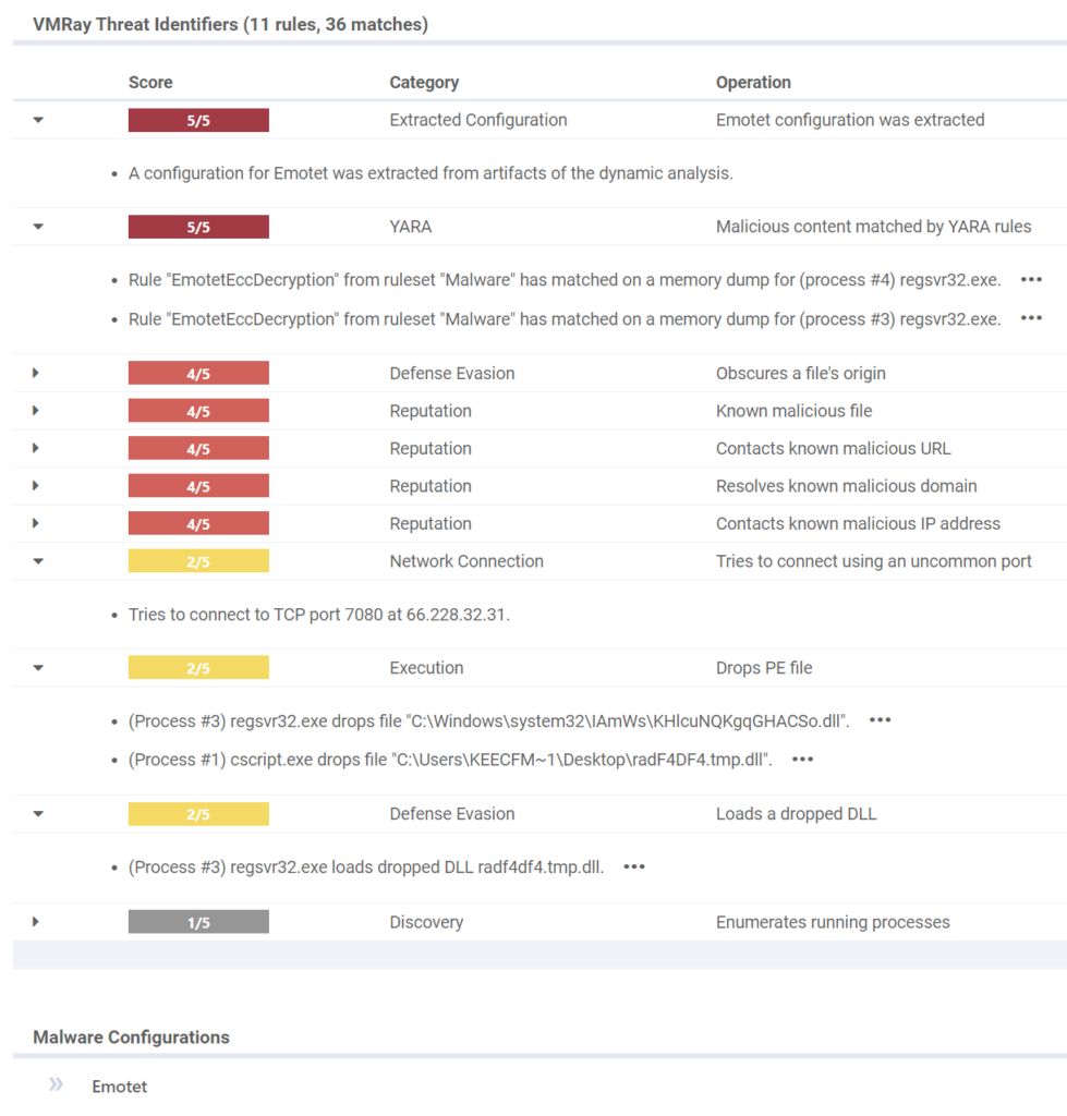 VMRay Platform's VTIs revealing the malicious behavior of Emotet.