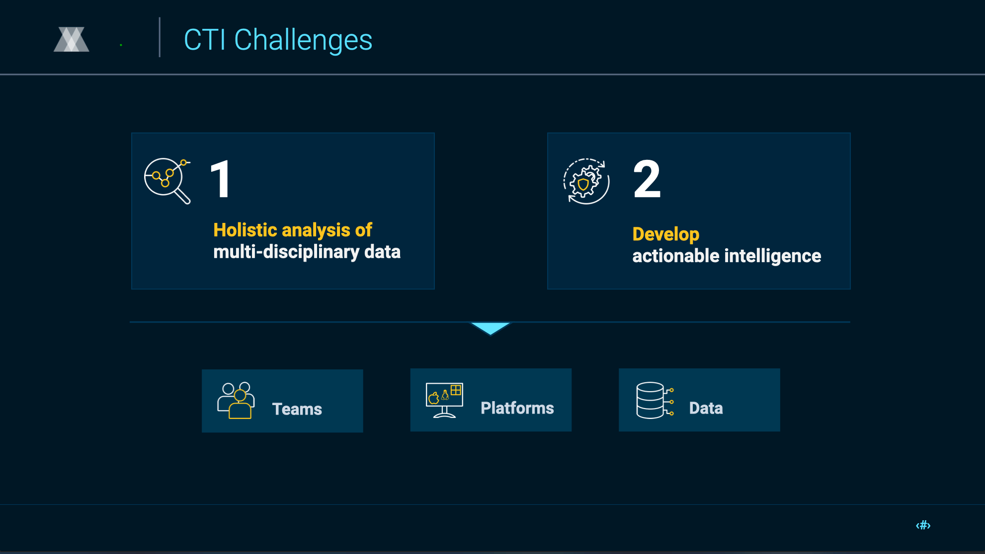 CTI-Team-Challenges-2023