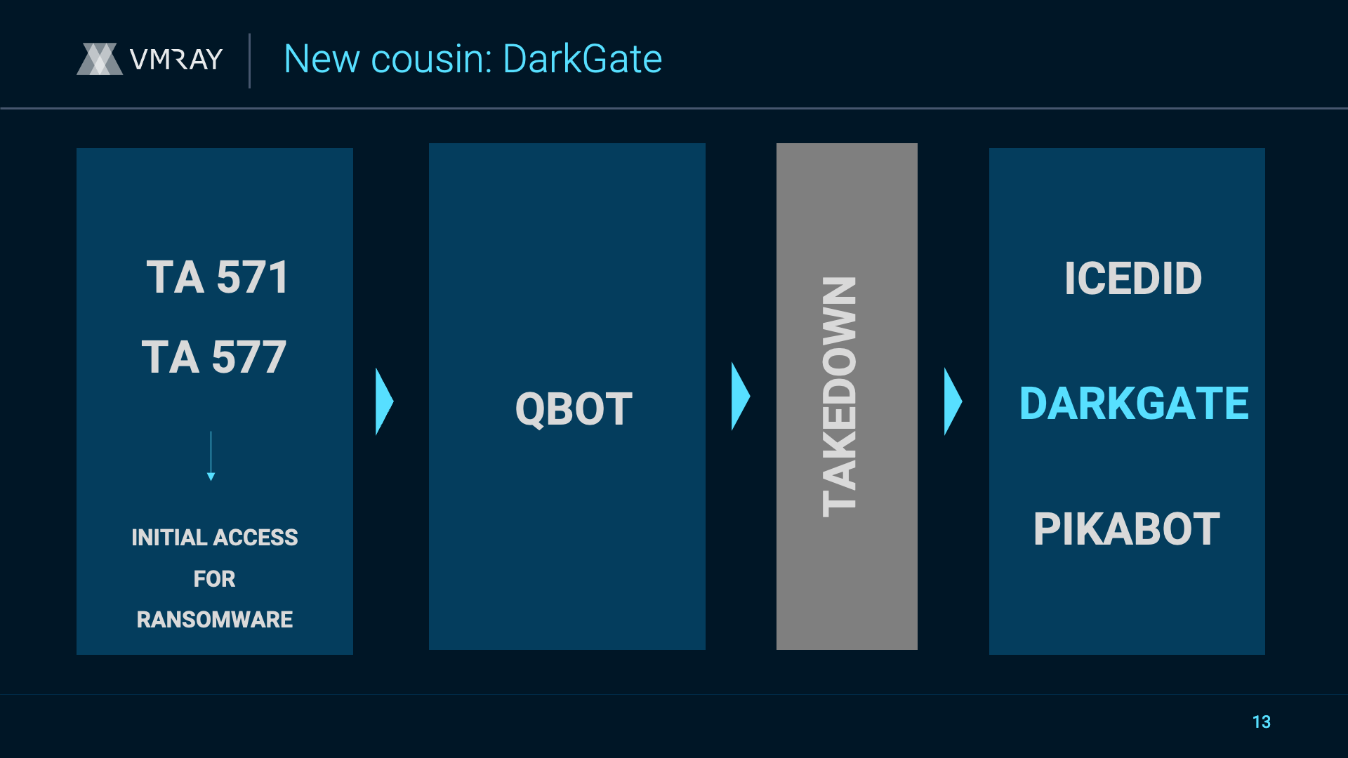 DarkGate-SANS-CTI-Summit-2024