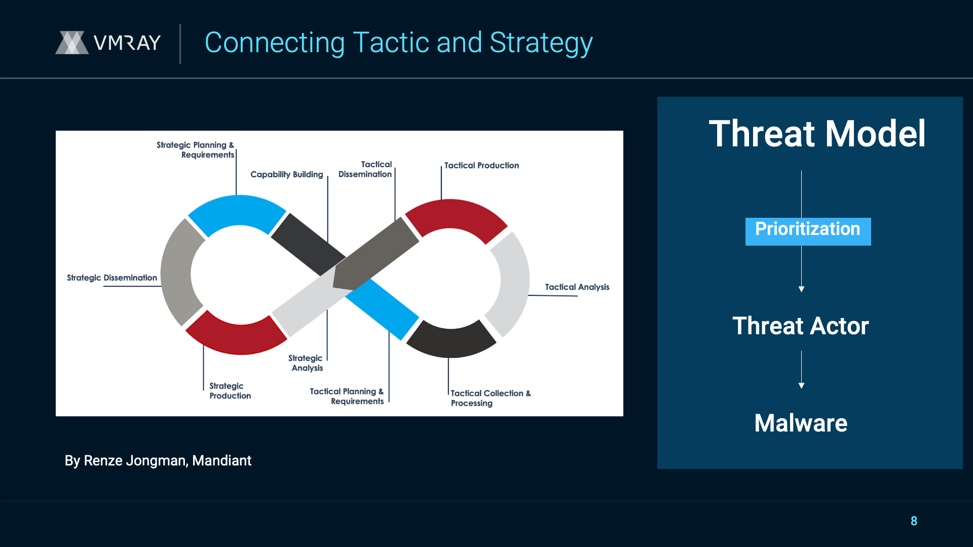 Tactical_Strategic-Threat-Intel-SANS-CTI-Summit-2024