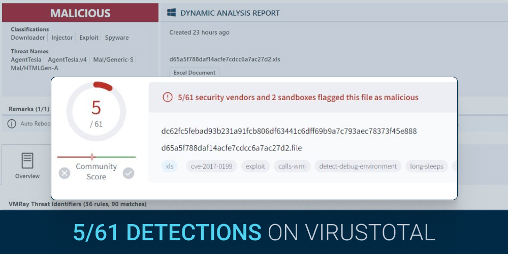 Malicious Microsoft Excel document used to exploit a vulnerability in Equation Editor, leading to the execution of Agent Tesla.